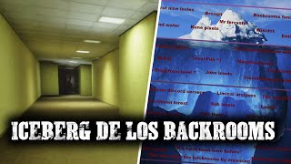 EL ICEBERG DE LOS BACKROOMS [upl. by Htilil785]