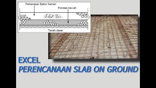 EXCEL  PERENCANAAN SLAB ON GROUND [upl. by Wootan162]