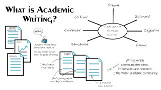 What is Academic Writing 7 Features of Academic Writing [upl. by Polloch]