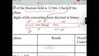 OverflowUnderflow detection with Example [upl. by Jada]