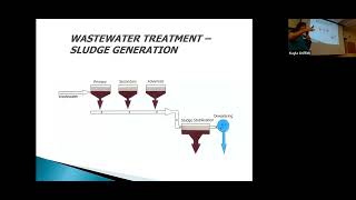 Biosolids Management Fundamentals of Nutrient Management 2024 [upl. by Aleicarg987]