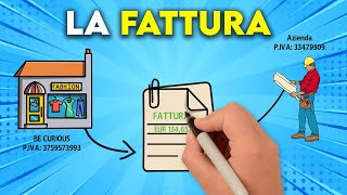 Procedura elaborazione fattura completa  Fattura Infissi [upl. by Backler]