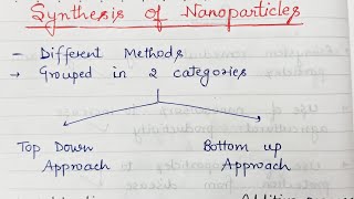 Synthesis of nanomaterials Top Down Approach [upl. by Derron]