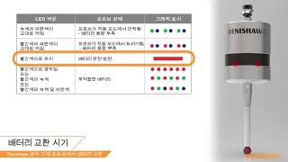 설치 안내서 프로브 배터리 교환 방법 How to change Renishaw probe battery [upl. by Maurilla285]