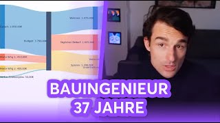 Budget eines 37jährigen Bauingenieurs aus Bielefeld Budget amp Portfolio  Finanzfluss Live Stream [upl. by Leivad]