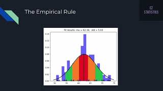 The Empirical Rule  True meaning of Average [upl. by Gristede]