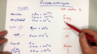 Grössenordnungen von Objekten und Wellenlängen [upl. by Samohtnhoj466]