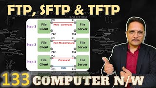 FTP SFTP amp TFTP in Computer Networks Explained [upl. by Peonir]