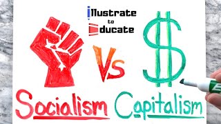 Capitalism Vs Socialism  What is the difference between Capitalism and Socialism [upl. by Luapnaej]