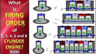 What is Firing Order of 2 3 4 6 and 8 Cylinder Engine in Hindi [upl. by Jessen209]