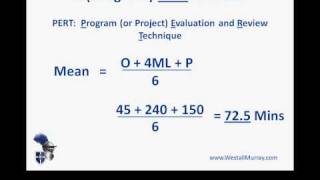 PMP Exam Preparation Introduction to Three Point Estimating [upl. by Glennis]