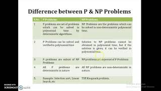 Design and Analysis of Algorithms Introduction to Complexity Classes [upl. by Darach]