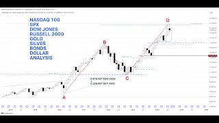 US Stock Indices Analysis  SPX SP500 NQ100 NASDAQ Bonds Dollar Gold Technical Analysis  13 OCT 24 [upl. by Lothario]