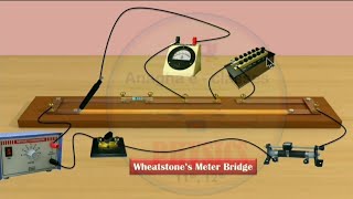 Wheatstones Meter Bridge  Series combination of resistors  Physics Practical class 12  मराठीतून [upl. by Omar598]