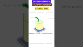 solutionpolymerisation polymerization polymerchemistry shortsfeed polymerisationtechnique [upl. by Netnilc]