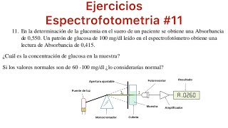 Espectrofotometria  11 Calcular la concentración de glucosa [upl. by Einniw449]