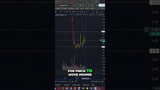 GoodRx Stock Upgrade RBC Capital Analysis shorts [upl. by Helfand]