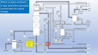 Amine Unit Antifoam Injection Points and Flow Rate Calculation [upl. by Clarkson560]