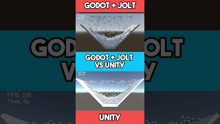 Godot  Jolt vs Unity Physics [upl. by Aiden]