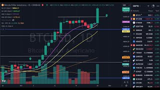 Fechamento dia 26  BTC voando e Ibovespa indefinido [upl. by Aicenaj]