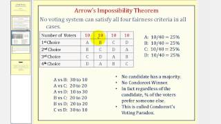 Voting Theory Fairness Criterion [upl. by Vacuva]