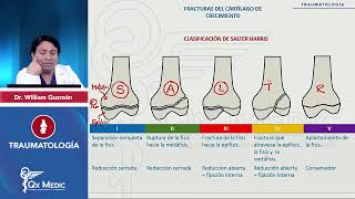 TRAUMATOLOGÍA Otras lesiones Fractura del Cartílago de crecimiento mp4 [upl. by Jarlen]