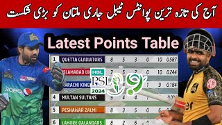 HBL PSL 2024 After Match Latest Points Table 10th match Points Table [upl. by Neirad]