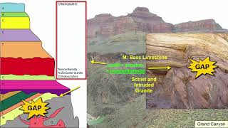 Geology Relative Dating of Rocks [upl. by Debbi73]