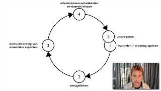 Reflecteren volgens Korthagen Xplained [upl. by Anahir]