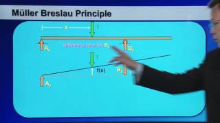 Influence Lines for Statically Determinate Structures 2 [upl. by Kung]