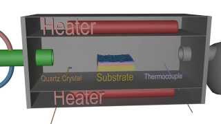 Atomic Layer Deposition Principle  an Introduction to ALD [upl. by Eicyal305]