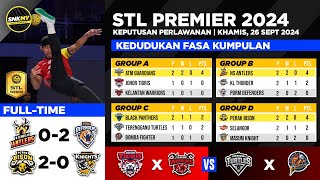 🟡 STL PREMIER 2024 Keputusan amp Kedudukan STL 2024 hari ini  Perak Bison vs KPT Masum Knight [upl. by Brownley342]