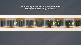 Thermoelectric Technology Overview Animation [upl. by Hsaniva]