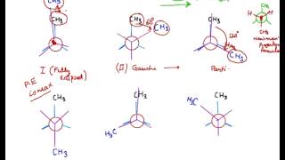 Conformation of Butane nButane Conformation of nButane [upl. by Bartholomeo]