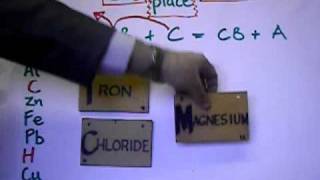 Y10 Reactivity Series Displacement of IRON by MAGNESIUM [upl. by Eigger]