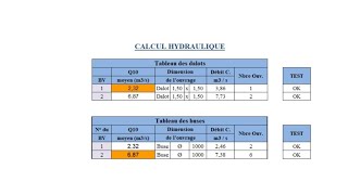 Calcul hydraulique  Dimensionnement des ouvrages dassainissement routiers [upl. by Dazraf367]