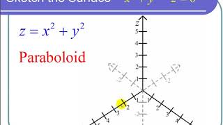 Identifying and Sketching a Paraboloid [upl. by Noiemad]