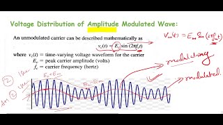 Double Sideband Full Carrier Modulation DSB  FC [upl. by Leid]