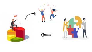 نموذج تغيير السلوك Transtheoretical model [upl. by Nawuq]