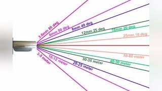 cctv camera view coverage angle and distence explain in tamil cctv camera technology [upl. by Ninnahc495]