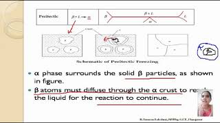 PH8251 Unit I Invariant reactions and Peritectic system [upl. by Dobbins897]