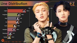 ATEEZ  All Songs Line Distribution from PIRATE KING to GUERILLA [upl. by Atilrahc]