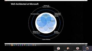 Use the Azure Well Architected Framework to optimize your workload [upl. by Inafetse]