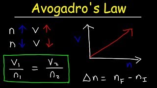 Avogadros law Practice Problems [upl. by Aes254]