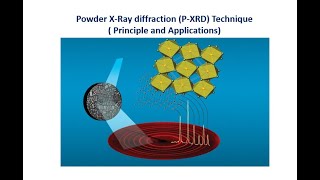 Powder X Ray Diffraction PXRD Technique [upl. by Cocks]