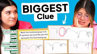 How to Interpret an IR Spectrum and Identify the RIGHT Functional Group [upl. by Ettezzus]