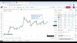 Gold Signal Target Achieved  Gold Analysis before Major US Inflation Data 11 July  Forex update [upl. by Lovering]