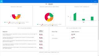 Day 2 Audit Readiness with dashboards as IT Ops Reporting [upl. by Filbert]