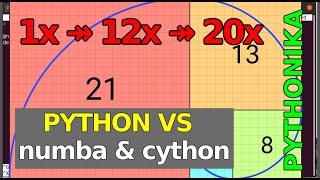 Python vs Numba vs Cython 20x acceleration for Fibonacci [upl. by Moth]