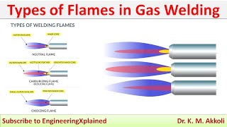 Types of Flames in Gas Welding  Elements of Mechanical Engineering [upl. by Hailed]